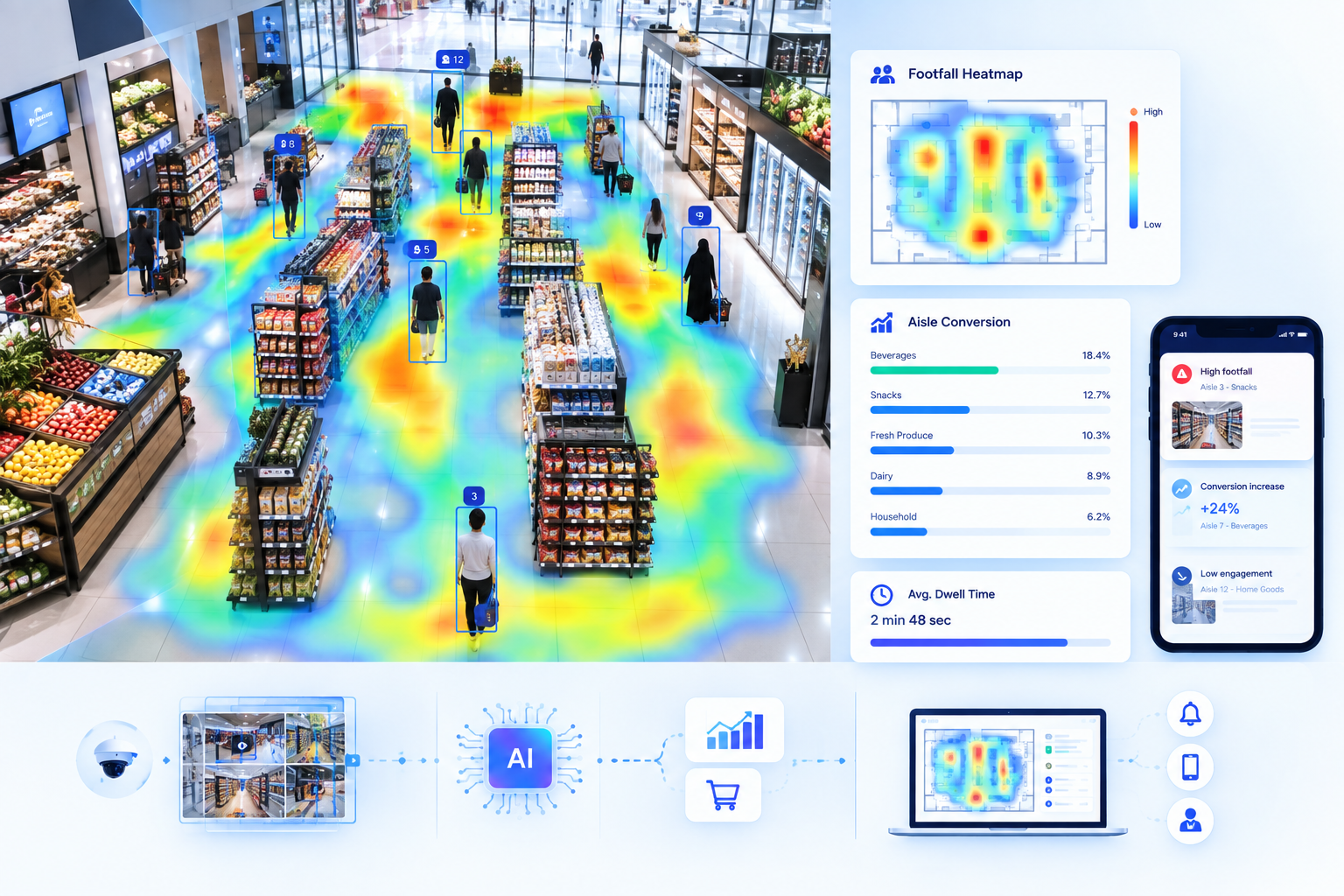 Customer Journey & Heatmap Analytics